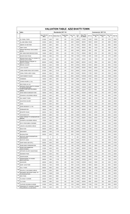 Valuation Table Aziz Bhatti Town