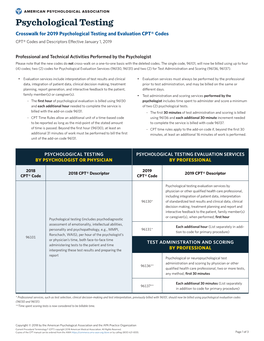 Psychological Testing Crosswalk for 2019 Psychological Testing and Evaluation CPT® Codes CPT® Codes and Descriptors Effective January 1, 2019