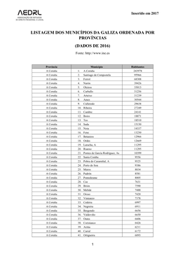 LISTAGEM DOS MUNICÍPIOS DA GALIZA ORDENADA POR PROVÍNCIAS (DADOS DE 2016) Fonte