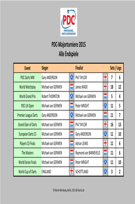 PDC Majorturniere Alle Endspiele 2015-1994