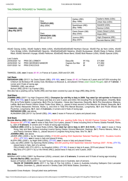 TAILORMADE PEDIGREE for TAWKEEL (GB)