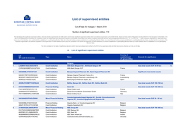 List of Supervised Entities (As of 1 March 2019)