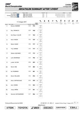 Decathlon Summary After 1 Event