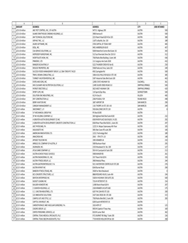 DMA PPP RECIPIENTS for WEB.Xlsx