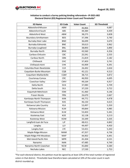 Signature Thresholds by Electoral District