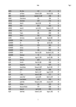 Swainsboro Cemetery Index