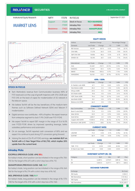 MARKET LENS 17300 Intraday Pick ICICIPRULI Resistance 17423 Intraday Pick MANAPPURAM 17468 Intraday Pick MGL