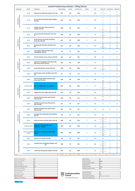 Polling Scheme