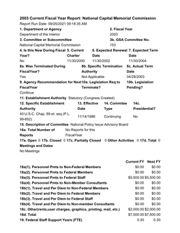 National Capital Memorial Commission Report Run Date: 09/25/2021 09:18:35 AM 1