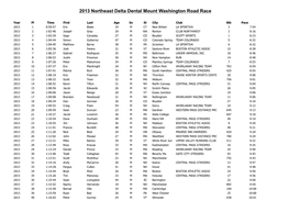 2013 Northeast Delta Dental Mount Washington Road Race