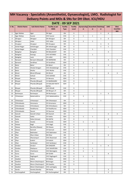 LMO, Radiologist for Delivery Points and Mos & Sns for DH Obst