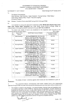 Release / Transfer of Fund Under BADP During 2018-19 Through PFMS