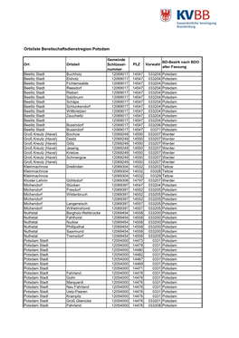 Ortsliste Bereitschaftsdienstregion Potsdam