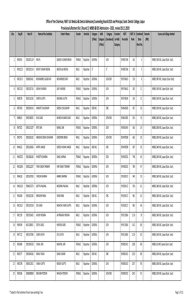 Office of the Chairman, NEET UG Medical & Dental