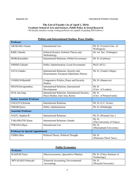 The List of Faculty (As of April 1, 2016) Politics and International