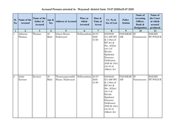 Accused Persons Arrested in Wayanad District from 19.07.2020To25.07.2020