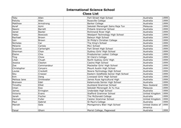 International Science School Class List