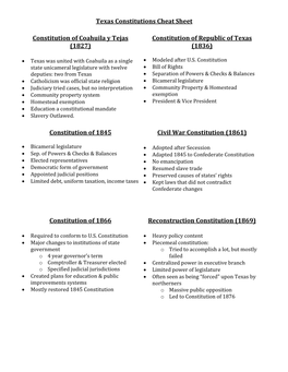 Texas Constitutions Cheat Sheet Constitution of Coahuila Y Tejas