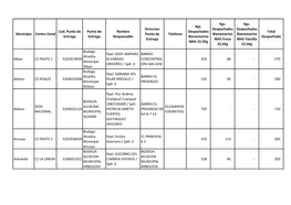 Municipio Centro Zonal Cod. Punto De Entrega Punto De Entrega Nombre Responsable Direccion Punto De Entrega Telefono Kgs. Despac