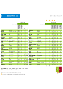 50 Peronne – Matigny – Ham Horaires Valables Du 1Er Mars Au 7 Juil