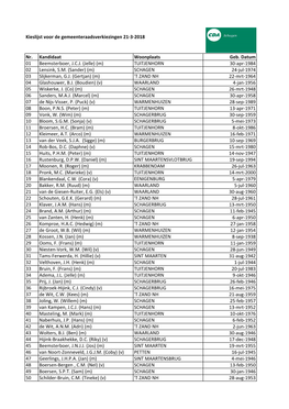 Kieslijst 2018 CDA Afdeling Schagen NH.Pdf