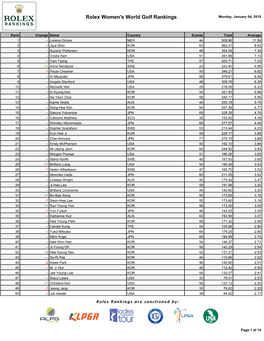 Rolex Women's World Golf Rankings Monday, January 04, 2010