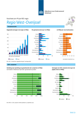 Factsheet Zon-PV West-Overijssel PDF Document