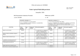 Valori Agricoli Medi Della Provincia Annualità 2020