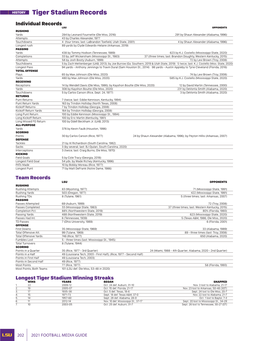 Tiger Stadium Records