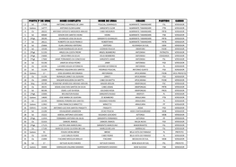 POSTONº DE URNA NOME COMPLETO NOME DE URNA CIDADE PARTIDO CARGO 2 Sd