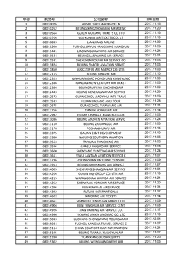 序号 航协号 公司名称 1 08010026 Shishi Qiaolian