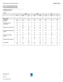 Detailed Tables