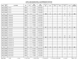 Lions Clubs International Club Membership Register the Clubs and Membership Figures Reflect Changes As of 12/7/2003