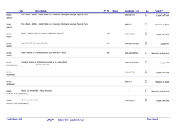 PAP HAUTE GARONNE Page 1 Sur 40 Ville Description N° PI Année Agrément / Lot Fe Nom TP
