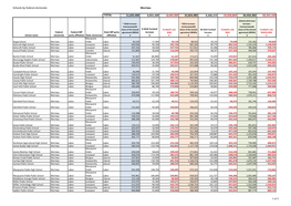 Federal Electorates