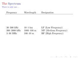 The Electromagnetic Spectrum Presentation