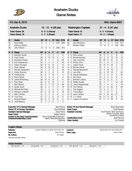 Washington Capitals 21 - 4 - 5 (47 Pts) Team Game: 29 8 - 5 - 2 (Home) Team Game: 31 8 - 2 - 4 (Home) Home Game: 16 4 - 7 - 2 (Road) Road Game: 17 13 - 2 - 1 (Road)