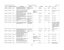 State of Hawaii Historic Preservation Review and Compliance Report March 11 2015