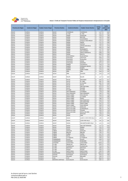 Tarifas De Transporte Terrestre Público De Pasajeros Interprovincial E Intraprovincial En El Ecuador