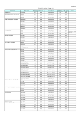 Chademo-Ceritifed Charger List