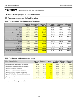Vote:019 Ministry of Water and Environment