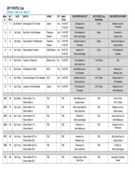 2011 FOXTEL Cup ROUND 1: March 26 – May 21