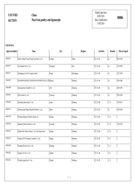 COUNTRY SECTION China Meat from Poultry and Lagomorphs