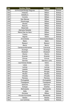 Suc Nombre Oficina Municipio Provincia 000 Of.Principal-Bulego Nagusia Bilbao Bizkaia 002 Indautxu Bilbao Bizkaia 005 Zabalburu