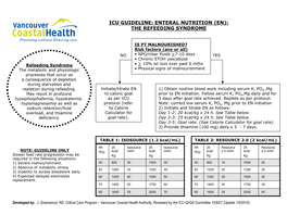 Enteral Nutrition (En): the Refeeding Syndrome