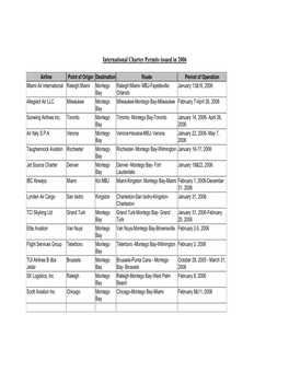 International Charter Permits Issued in 2006