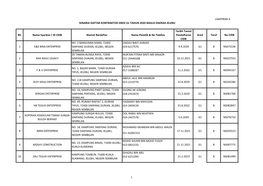 Bil. Nama Syarikat / ID CIDB Alamat Berdaftar Nama Pemilik & No