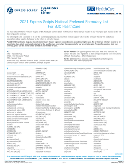 Drug Formulary List