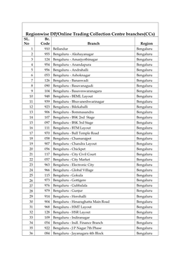 Regionwise DP/Online Trading Collection Centre Branches(Ccs) SL