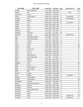 1960 to 1964 Volume 1: E-J Obituary Index